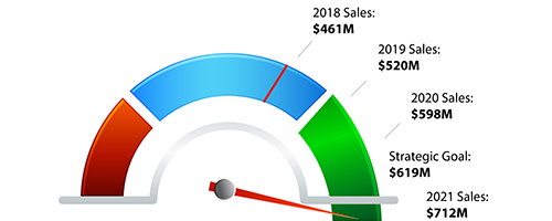 2021-sales-needle-500x257-v11